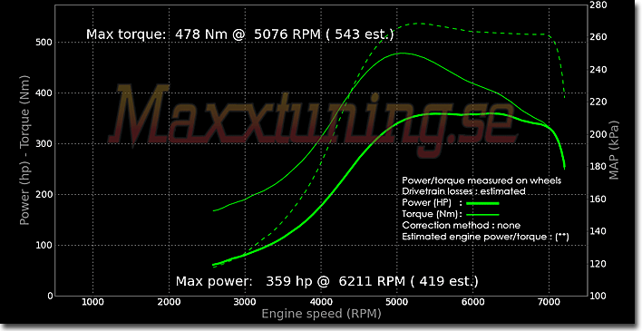 Effektkurva Nissan S14