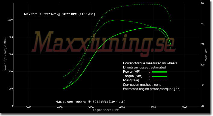 Effektkurva Toyota Supra MK4