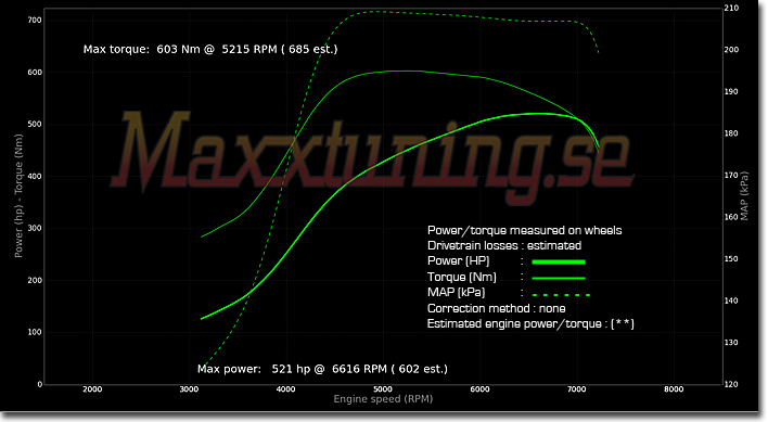 Effektkurva Nissan 200sx Effektkurva Nissan 200sx
